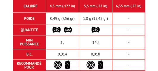 BOITE DE 250 BALLES A AIR PLOMBS GAMO TÊTE PLATE CAL.5.5 MATCH CLASSIC TRAINING