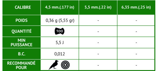 BOITE DE 100 BALLES A AIR POLYMERE GAMO TÊTE RONDE CUIVRÉE CAL.4.5 LETHAL COUNTRY
