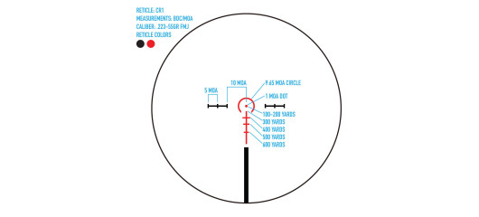 DESTO SIGHTMARK - LUNETTE SPÉCIALE AR15 AQUISITION RAPIDE SIGHTMARK PRESIDIO 1-6x24 RÉTICULE CR1