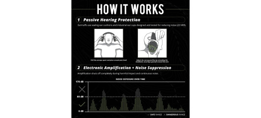 CASQUE ANTI-BRUIT ISOTHUNES DEFY SLIM ELECTRONIQUE